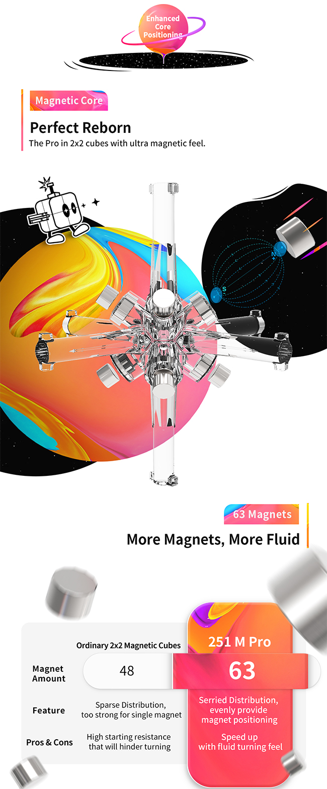 GAN251 M Leap UV Magnetic 2x2x2 Speed Cube Stickerless