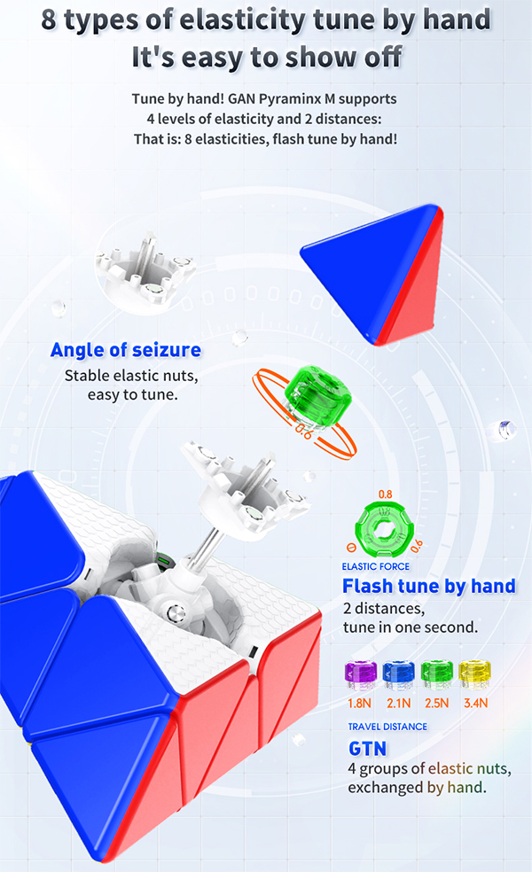 Ganspuzzle GAN Pyraminx Magnetic Cube Enhanced Core Positioning Edition ECPE 