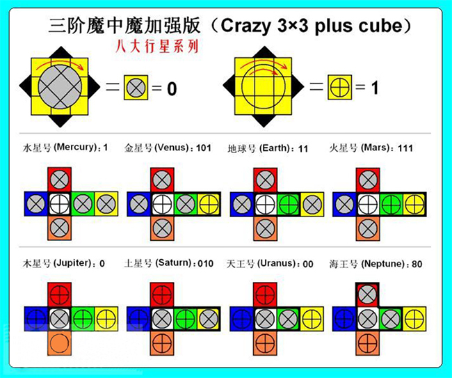 MF8 2022 Version Mars Crazy 3x3x3 Plus Cube Stickerless